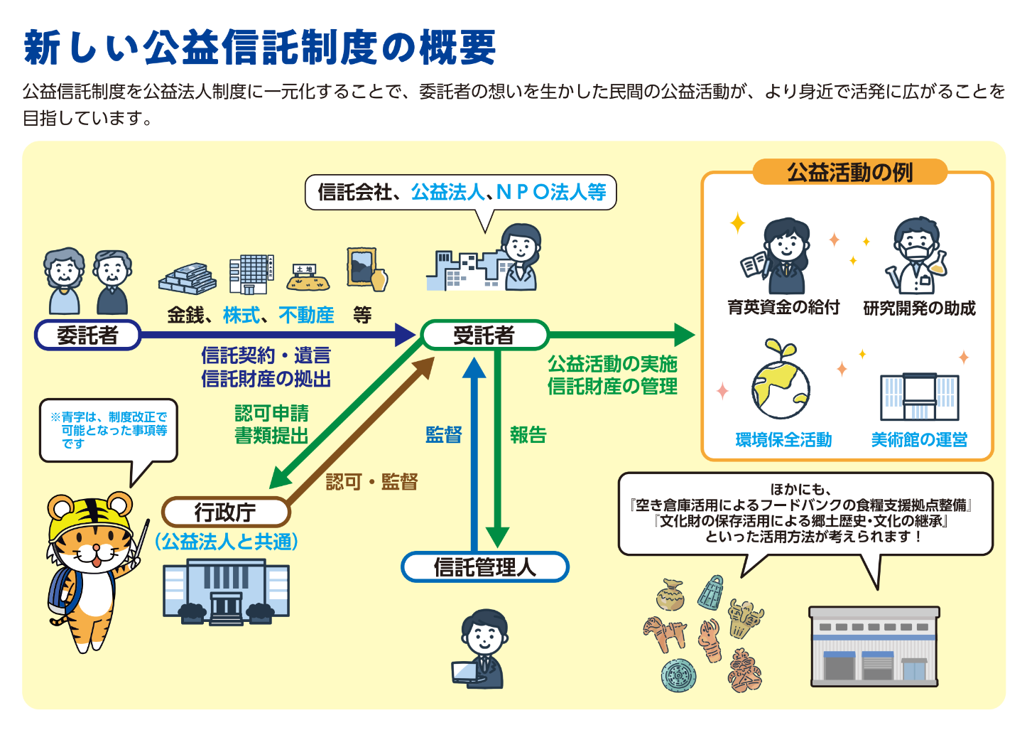 改正 地方制度資料 10冊 バラ売り対応可 公益信託制度改革特集ページ | 公益法人Information